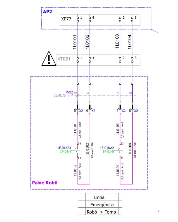 Diagrama elétrico da linha de emergência entre painel do robô e torno CNC